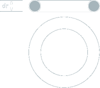 Rollring